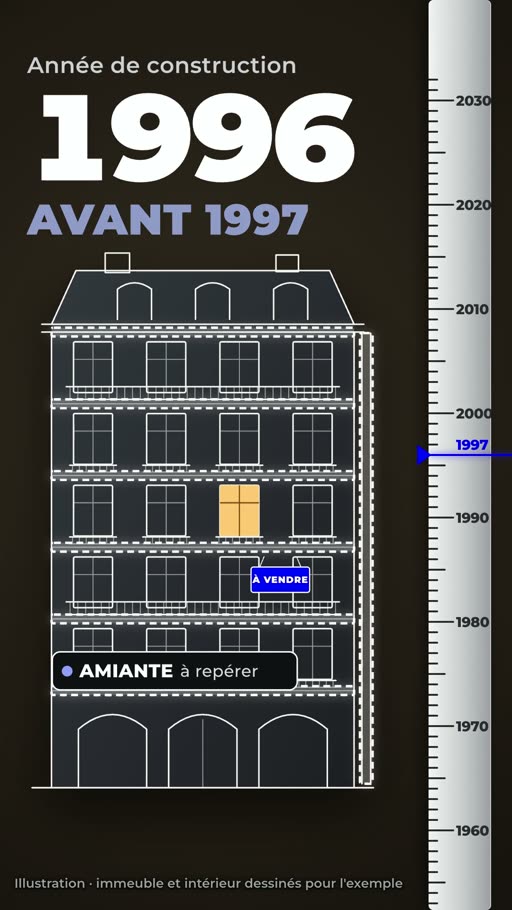 La date guide la compréhension de la règle.